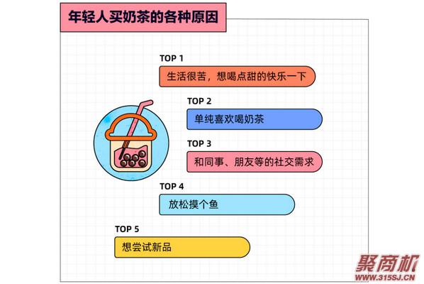 为什么奶茶深受年轻人喜欢?越年轻、越上瘾!也很难被“新品营销”打动!_4